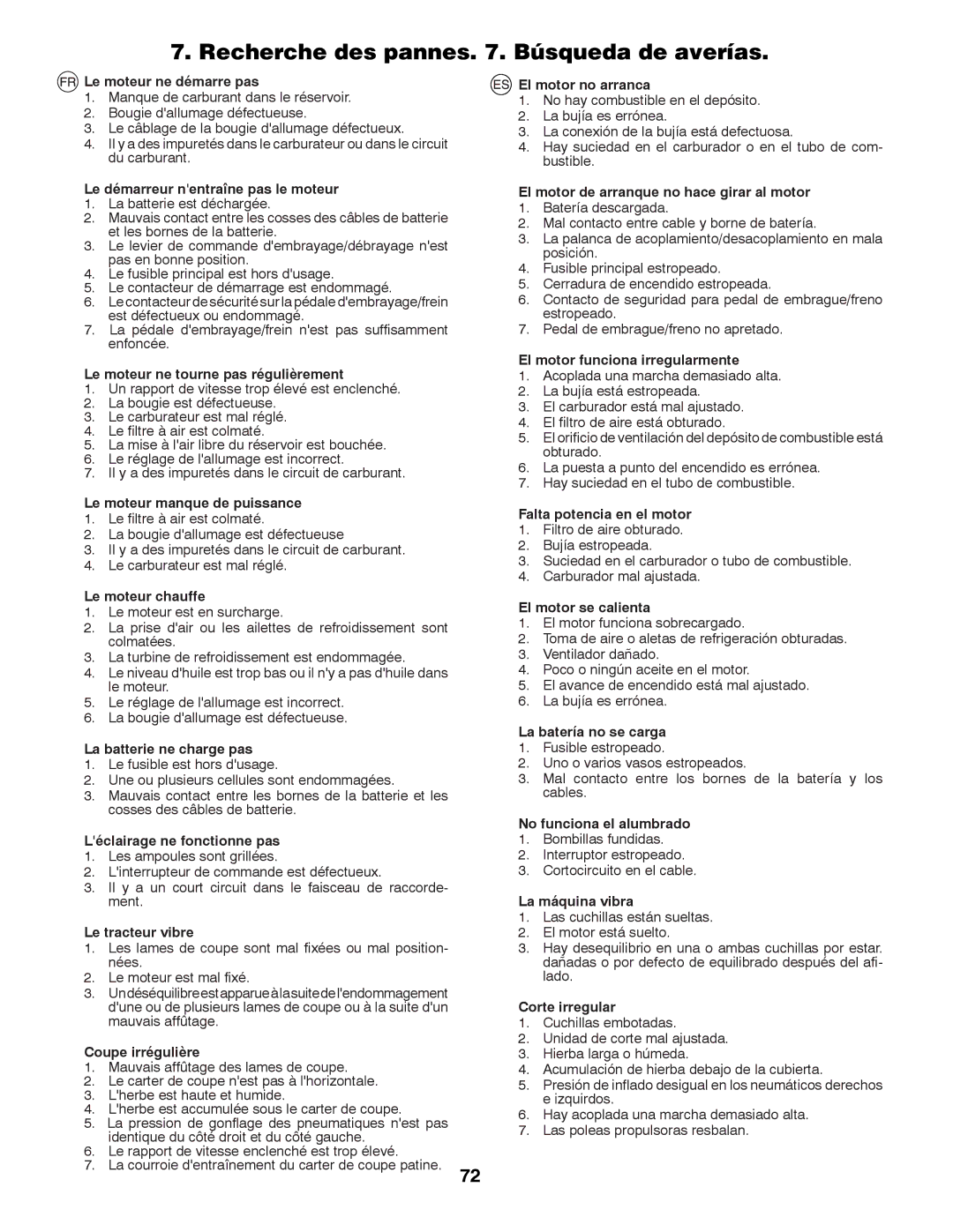 McCulloch M13597H, 96041000901 instruction manual Recherche des pannes . Búsqueda de averías 