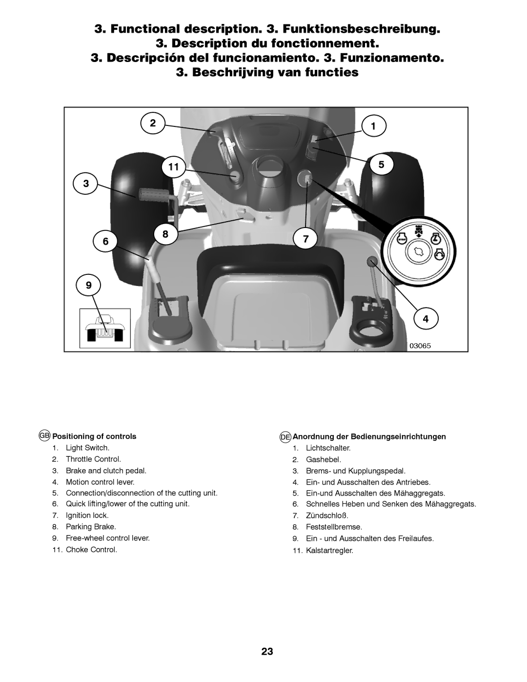 McCulloch M200117H manual Schnelles Heben und Senken des Mähaggregats 