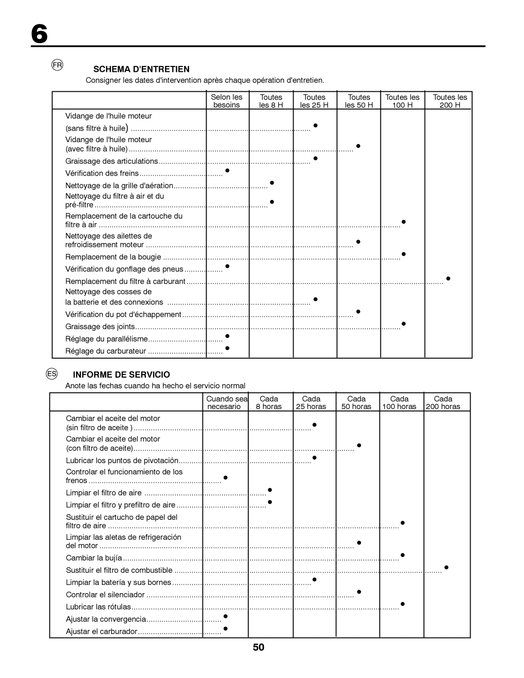 McCulloch M200117H manual Schema Dentretien, Informe DE Servicio 