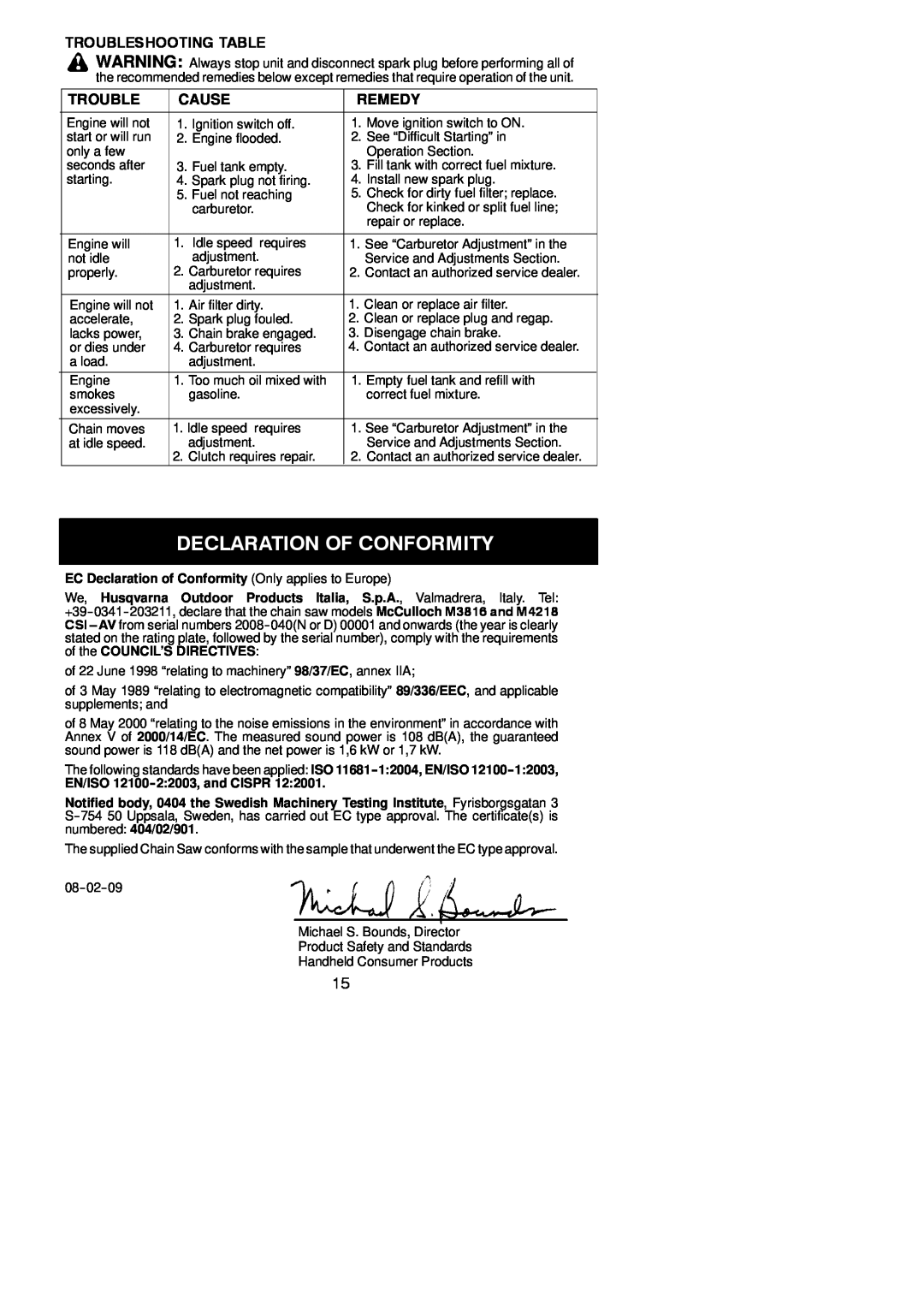 McCulloch M4218, M3816 instruction manual Declaration Of Conformity, Troubleshooting Table, Cause, Remedy 