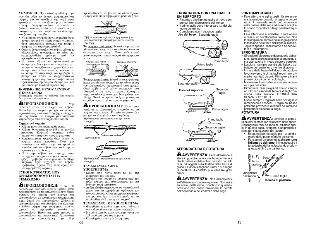 McCulloch MAC 20X manual ΠΡΟΕΙ∆ΟΠΟΙΗΣΗ Αν το, Κοψιμο Πεσμενου ∆ΕΝΤΡΟΥ, Τυποι Κοψιματοσ ΠΟΥ Χρησιμοποιουνται ΓΙΑ Τεμαχισμο 