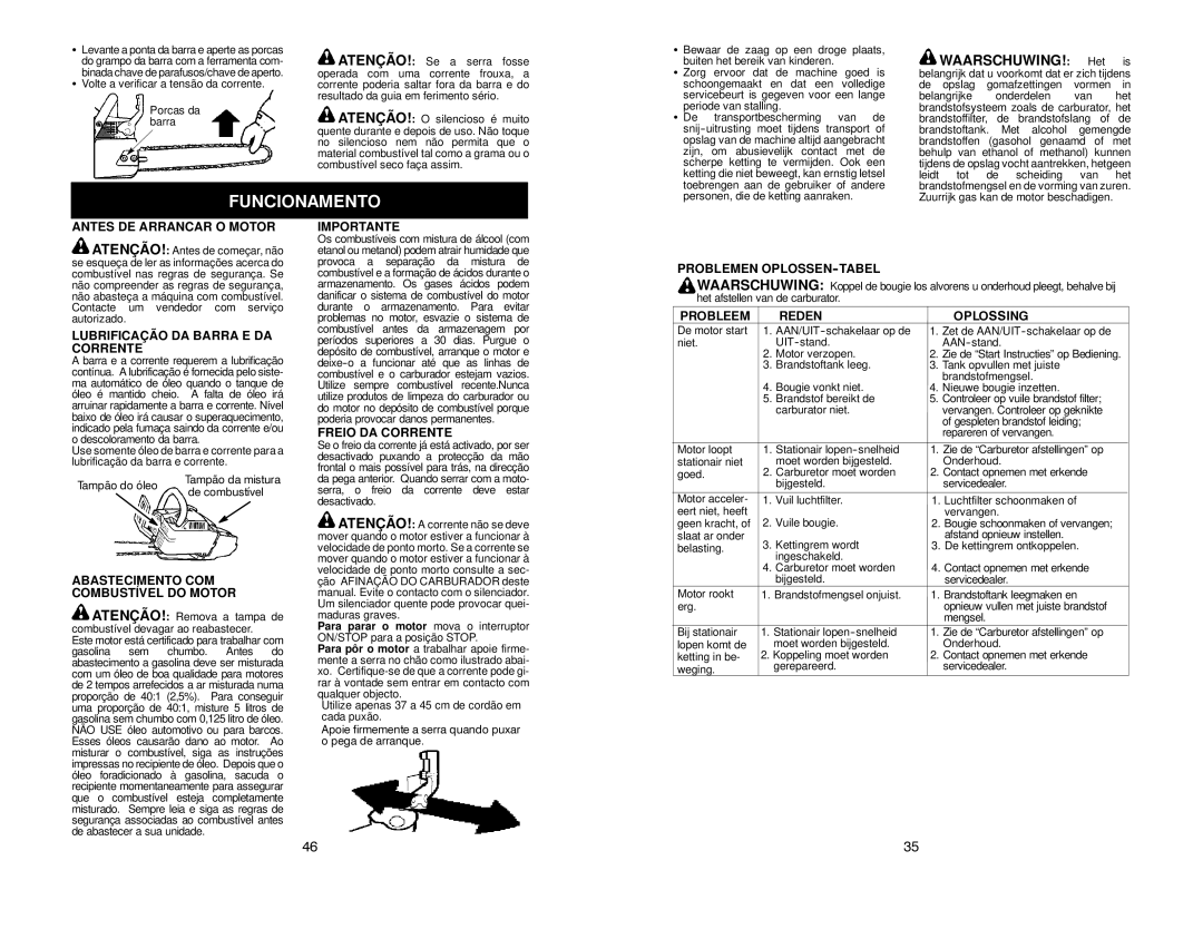 McCulloch MAC 20X manual Funcionamento, WAARSCHUWING! Het is, Probleem Reden Oplossing 