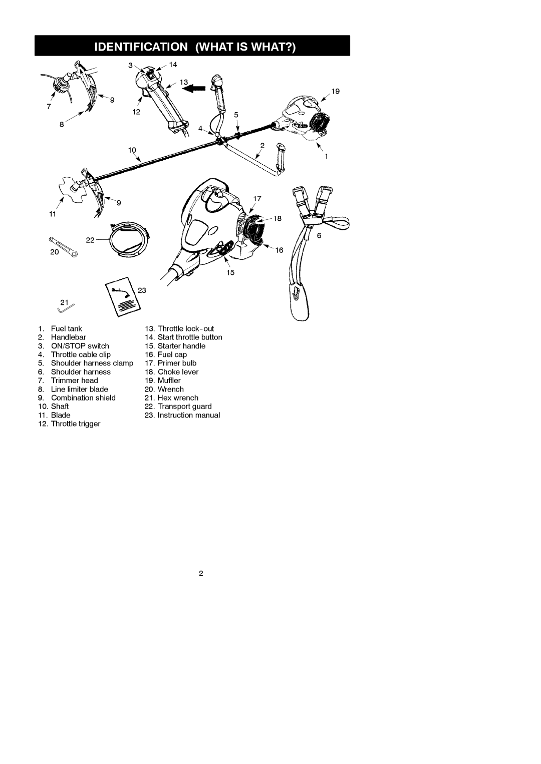 McCulloch MAC 250 B instruction manual Identification What is WHAT? 