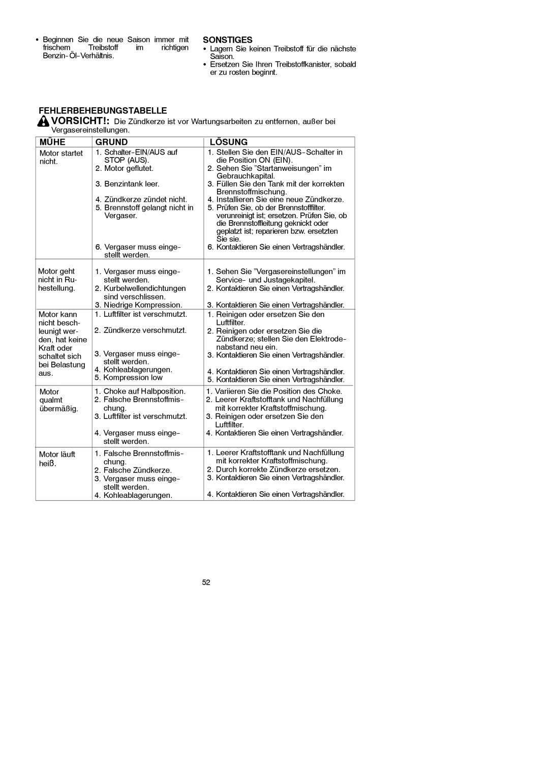 McCulloch MAC 250 L instruction manual Sonstiges, Fehlerbehebungstabelle, Mühe Grund Lösung, Stop AUS 