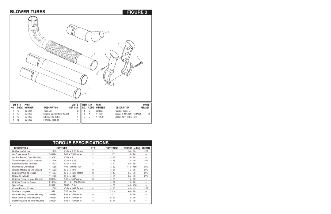 McCulloch MAC 325BP specifications Blower Tubes, Torque Specifications, Description Fastener QTY FIG/ITEM no 