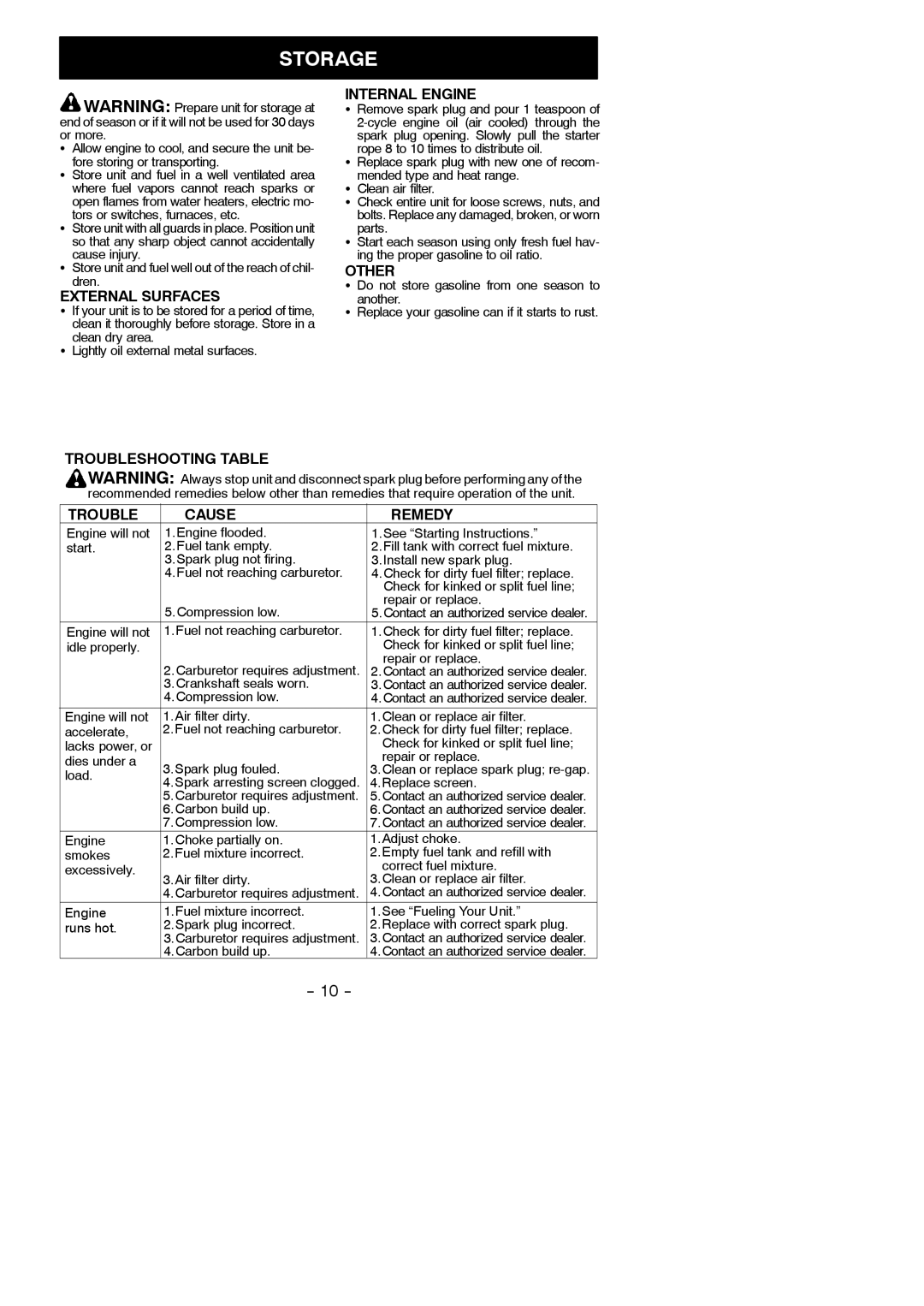 McCulloch MAC GBV 325 instruction manual Internal Engine, Other, External Surfaces, Troubleshooting Table Cause Remedy 