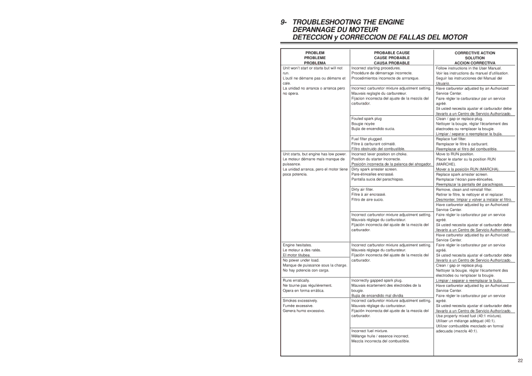 McCulloch MB3201 user manual Deteccion y Correccion DE Fallas DEL Motor 