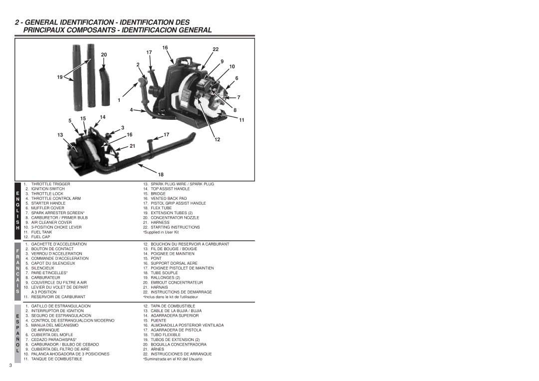 McCulloch MB3202 user manual Supplied in User Kit 