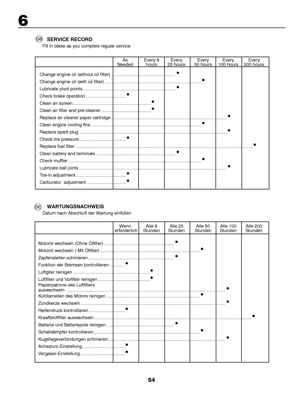 McCulloch P135B92RB, MBA16107BRK, MBA165107BRK, MB20107HBRK, M12T92RB, M125B92RB, M135B92RB Service Record, Wartungsnachweis 