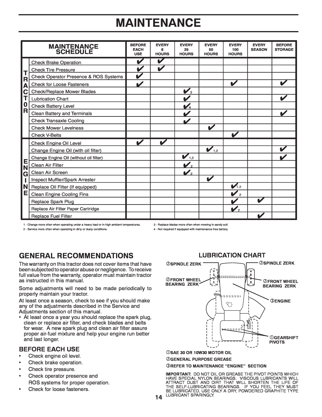 McCulloch MC13538LT, 96012010300 manual Maintenance, General Recommendations, Schedule, Before Each Use, Lubrication Chart 
