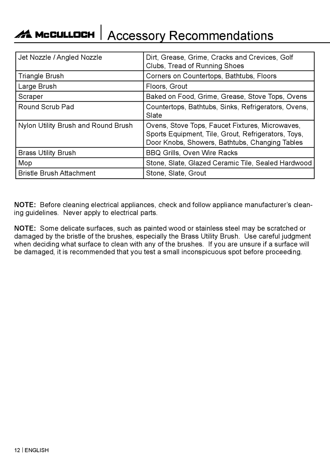 McCulloch MC1375 warranty Accessory Recommendations 