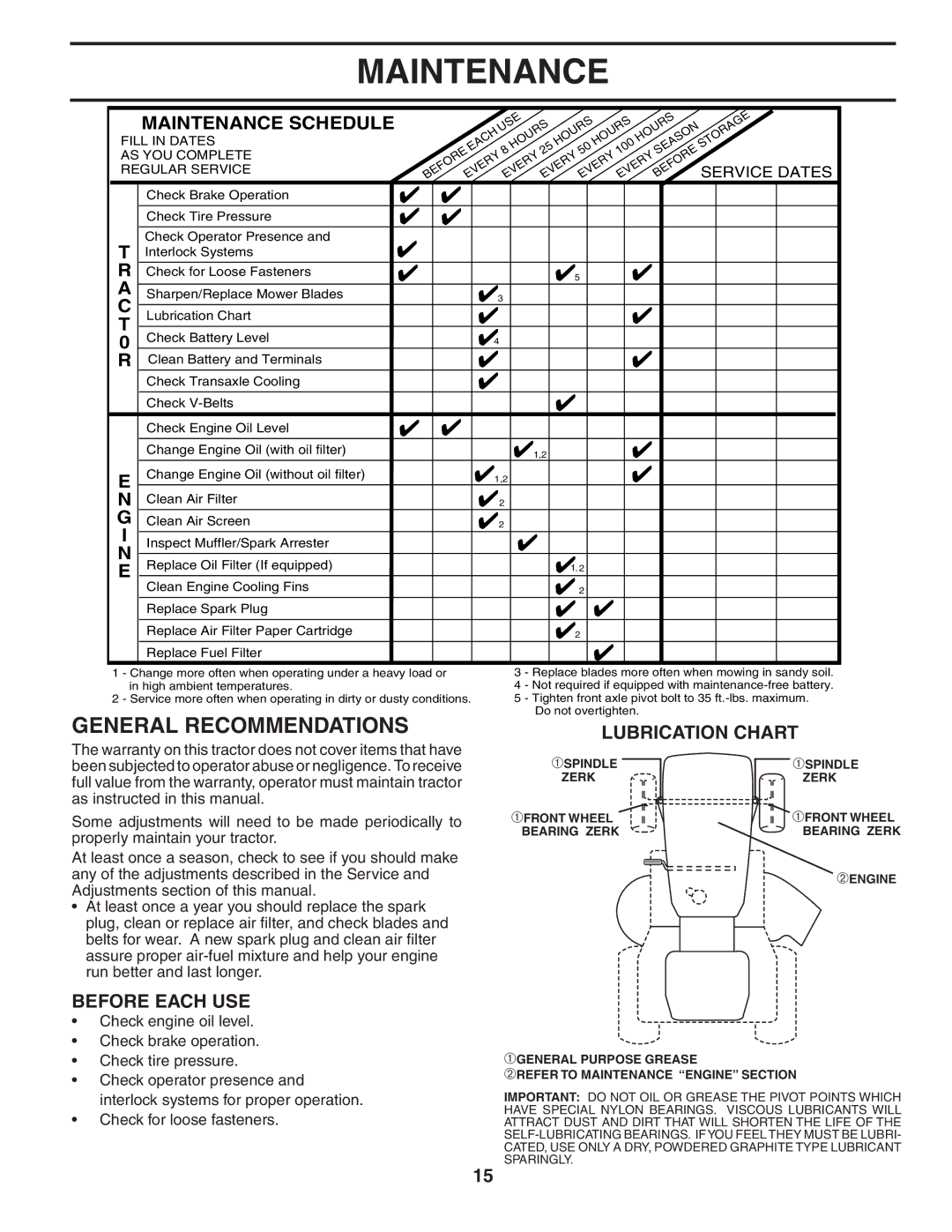 McCulloch 96011013201, MC16H38ST Maintenance, General Recommendations, Lubrication Chart, Before Each USE, Service Dates 