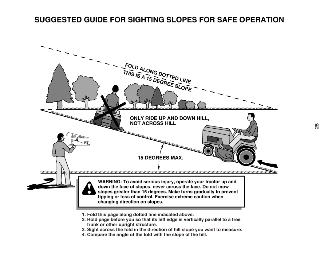 McCulloch MC2042YT (96042011500) manual Suggested Guide for Sighting Slopes for Safe Operation 