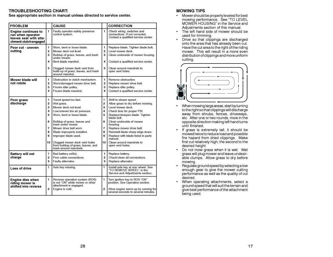 McCulloch MC30 manual Troubleshooting Chart, Mowing Tips 