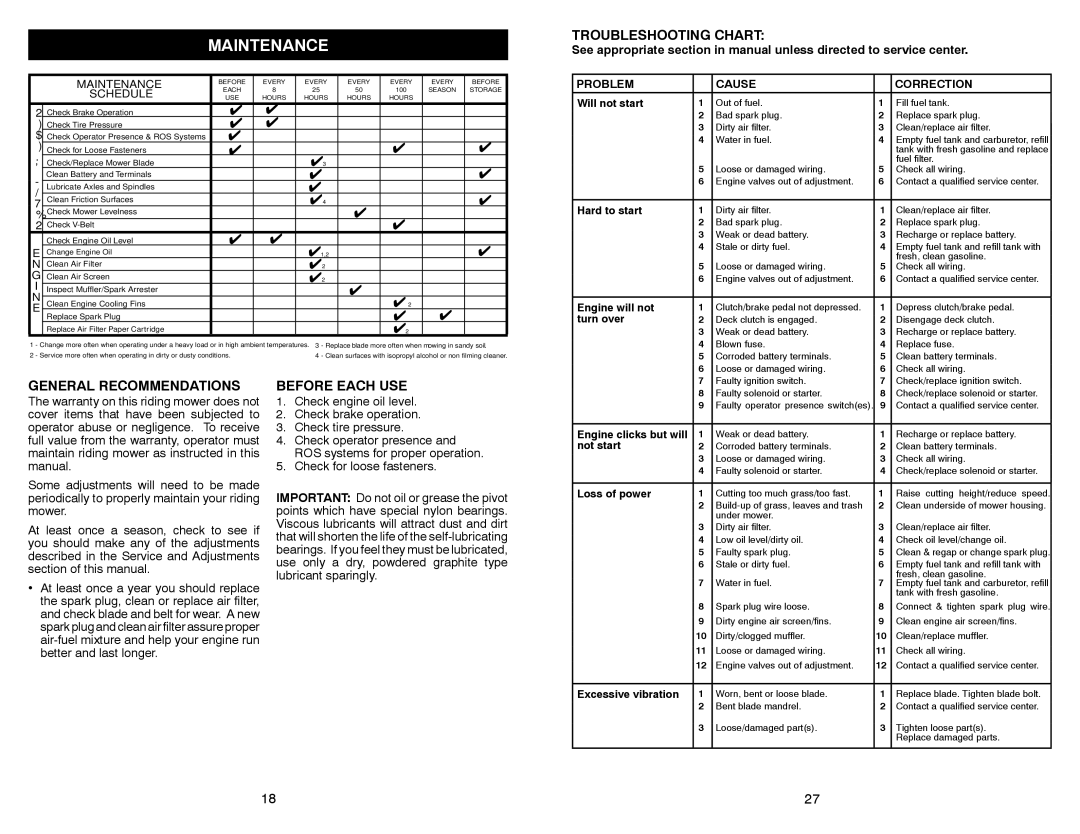 McCulloch MC30 manual Maintenance, General Recommendations, Before Each USE 