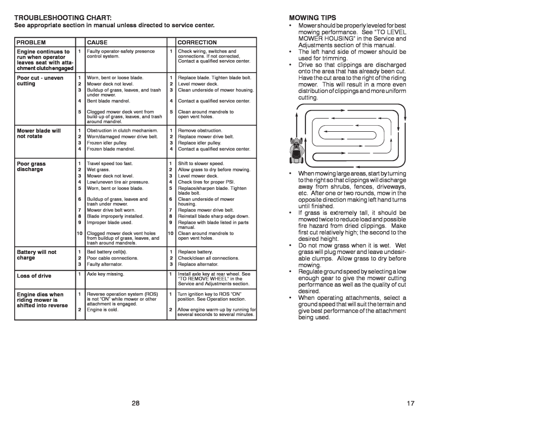 McCulloch MC30 Troubleshooting Chart, Mowing Tips, See appropriate section in manual unless directed to service center 