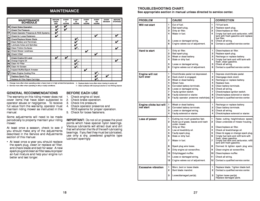 McCulloch MC30 manual Maintenance, General Recommendations, Before Each Use, Troubleshooting Chart, Check tire pressure 