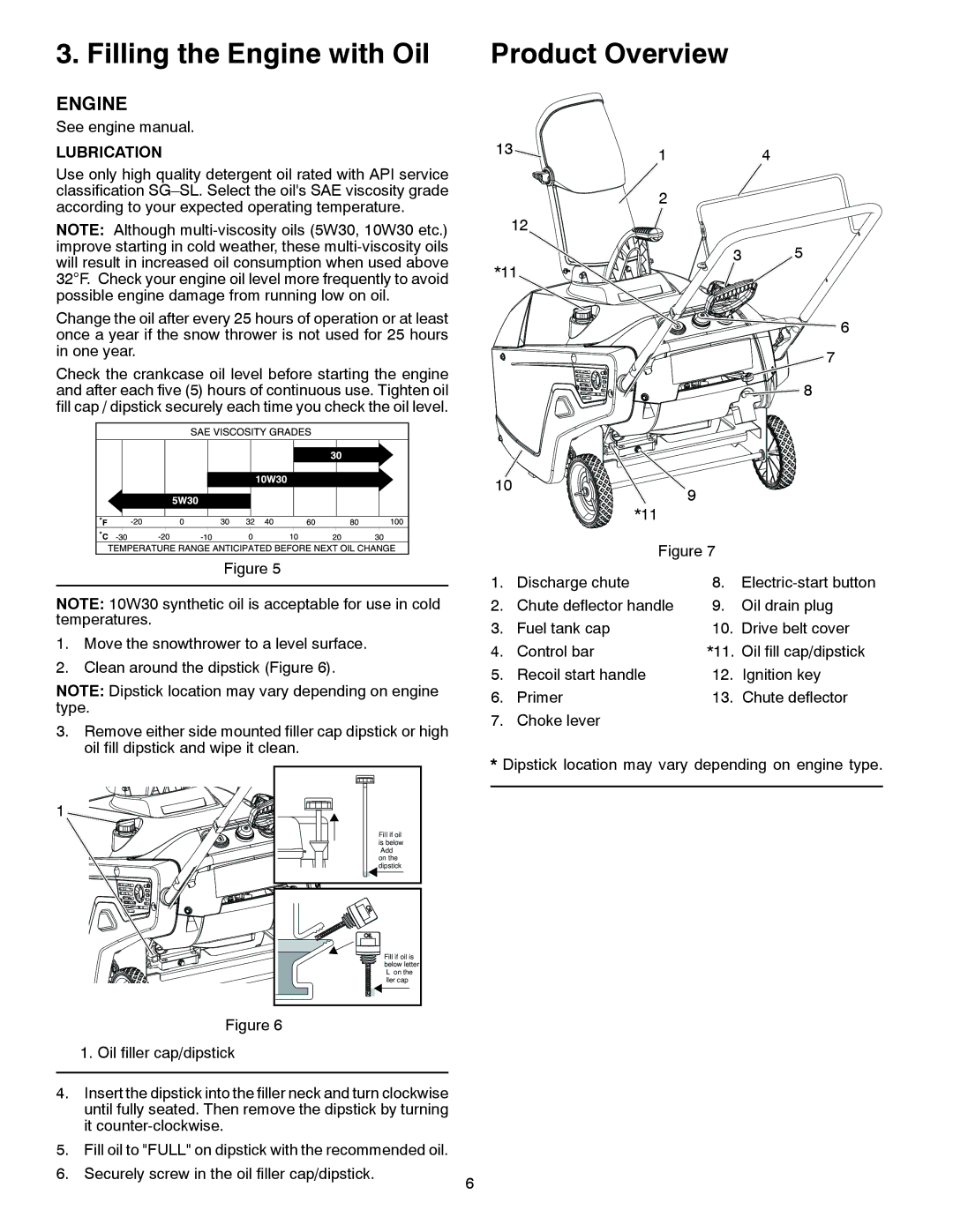 McCulloch MC621ES, 96182000600 owner manual Filling the Engine with Oil Product Overview, Lubrication 