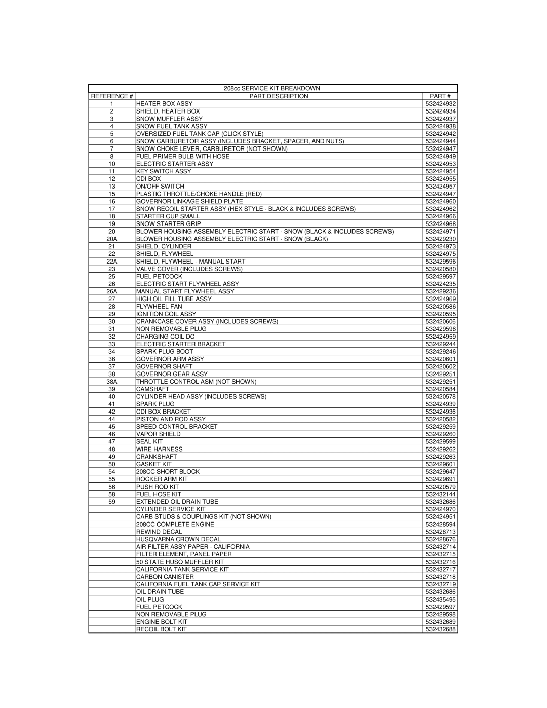 McCulloch 96192004000, MC624ES owner manual Part Description 