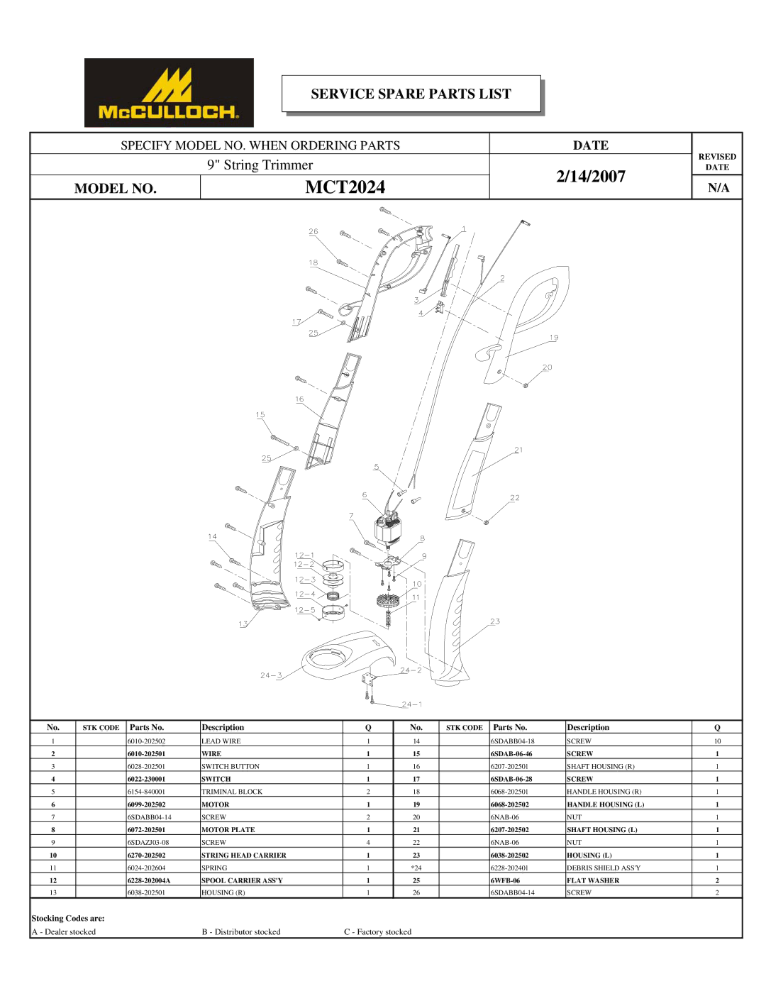 McCulloch MCT2024 user manual 