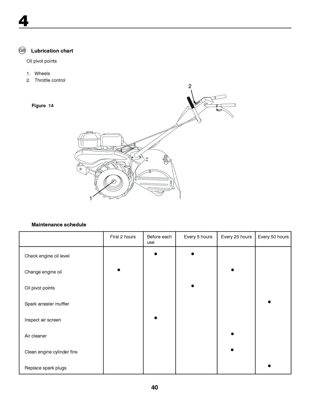 McCulloch MRT6 instruction manual Lubrication chart, Maintenance schedule, Oil pivot points Wheels Throttle control 