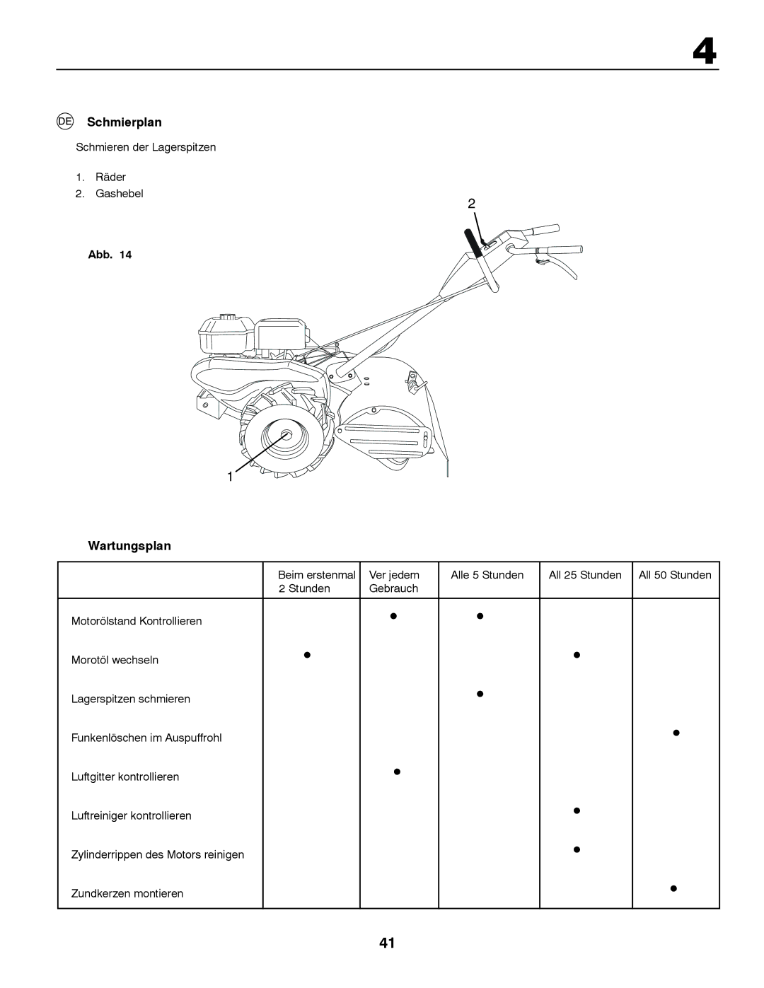 McCulloch MRT6 instruction manual Schmierplan, Wartungsplan, Schmieren der Lagerspitzen Räder Gashebel 