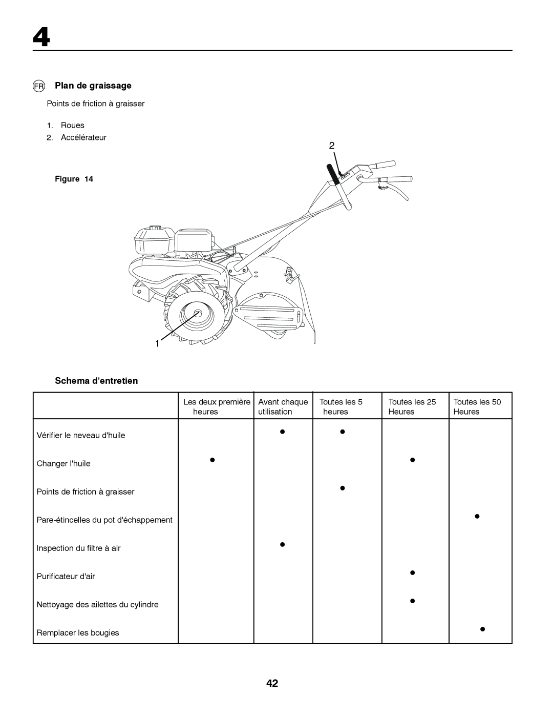 McCulloch MRT6 instruction manual Plan de graissage, Schema dentretien, Points de friction à graisser Roues Accélérateur 