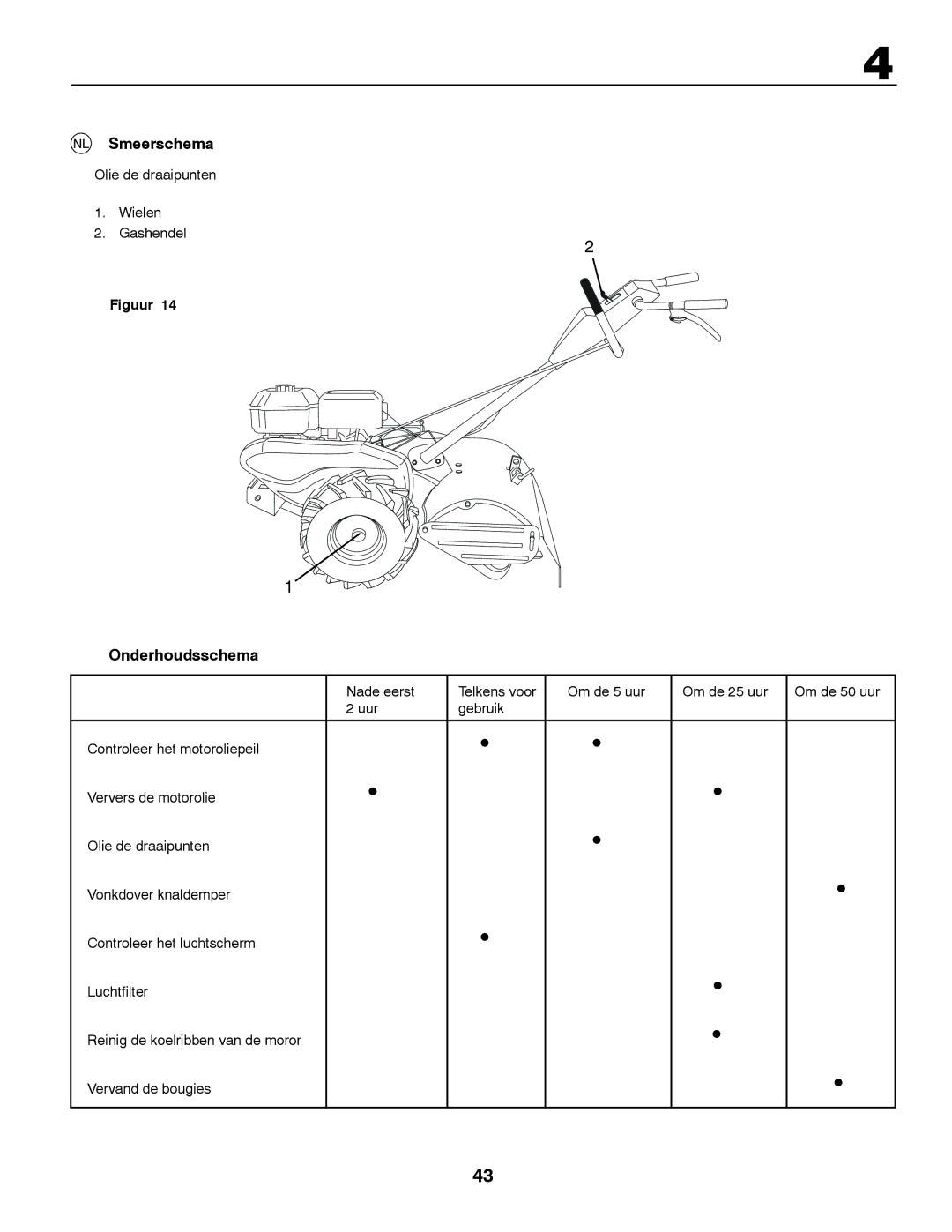 McCulloch MRT6 instruction manual Smeerschema, Onderhoudsschema, Olie de draaipunten Wielen Gashendel 