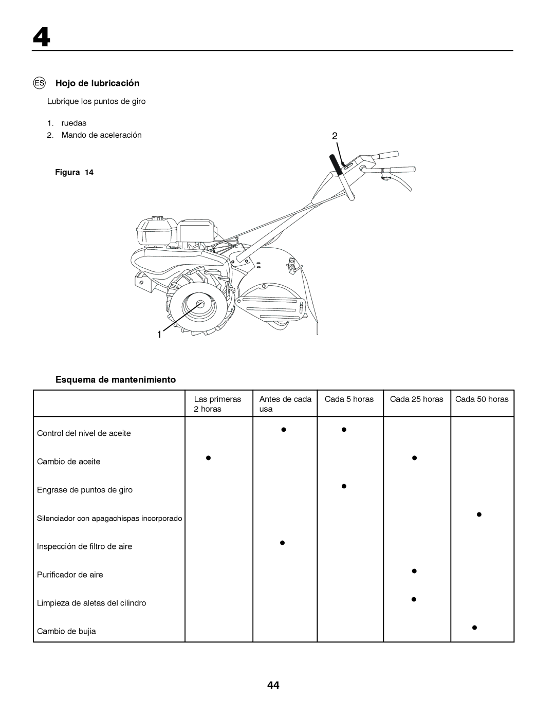 McCulloch MRT6 Hojo de lubricación, Esquema de mantenimiento, Lubrique los puntos de giro Ruedas Mando de aceleración 