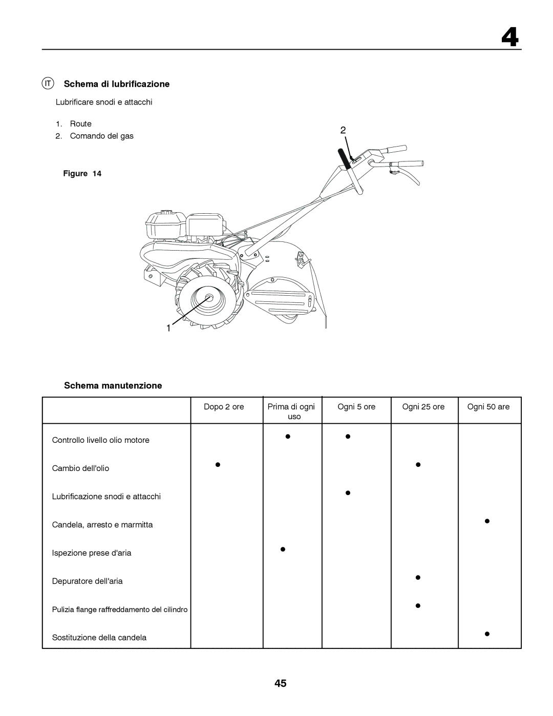 McCulloch MRT6 Schema di lubrificazione, Schema manutenzione, Lubrificare snodi e attacchi Route Comando del gas 