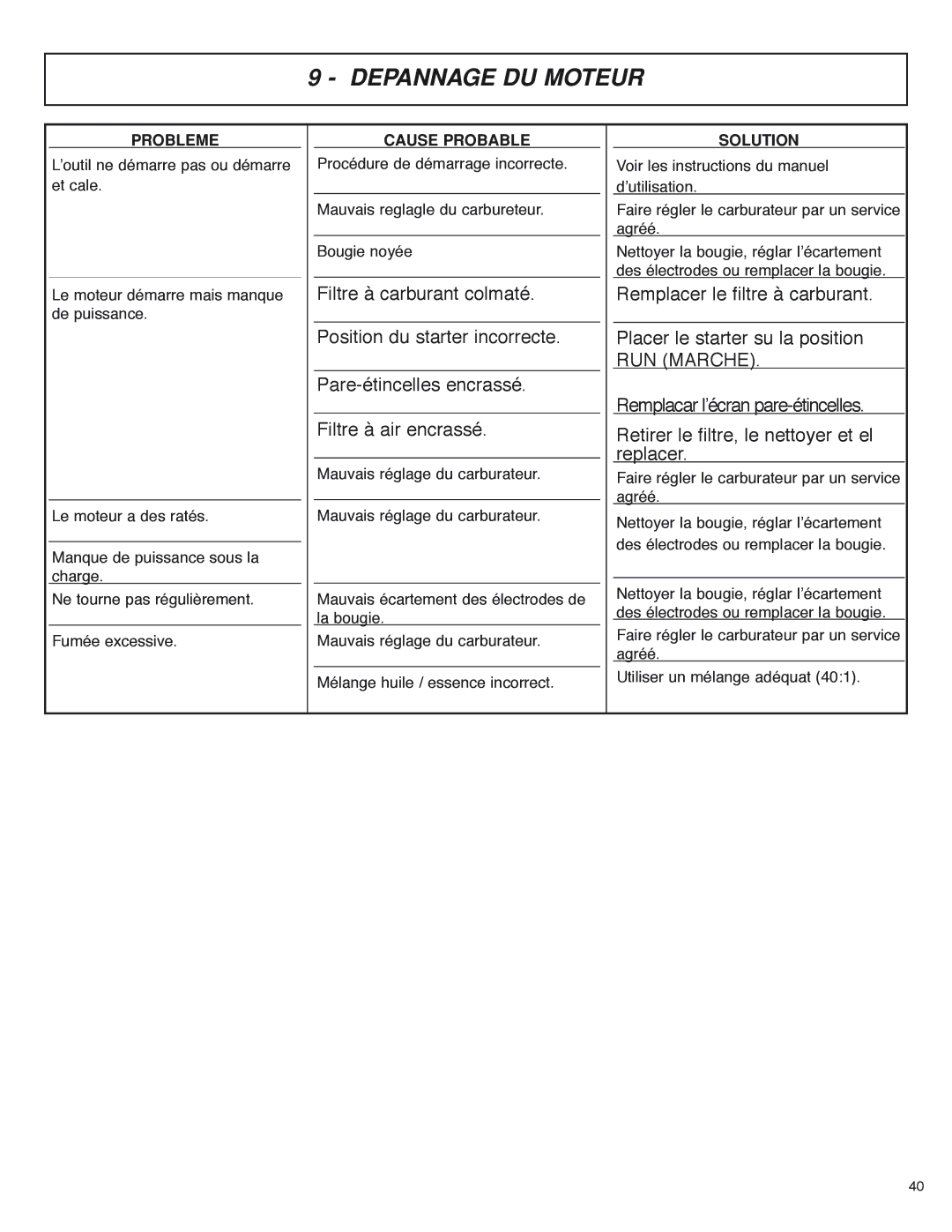 McCulloch MS4016PAVCC, MS4018PAVCC user manual Depannage DU Moteur, Probleme 