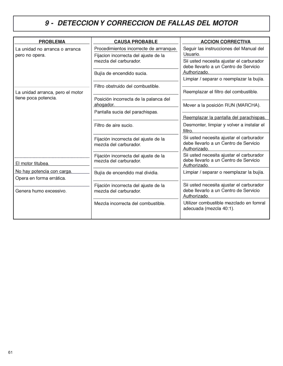 McCulloch MS4016PAVCC, MS4018PAVCC user manual Deteccion Y Correccion DE Fallas DEL Motor, Problema 