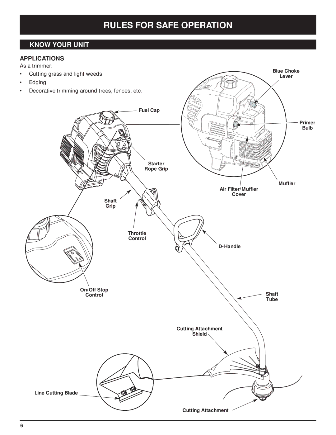 McCulloch MT705 manual Know Your Unit, Applications 