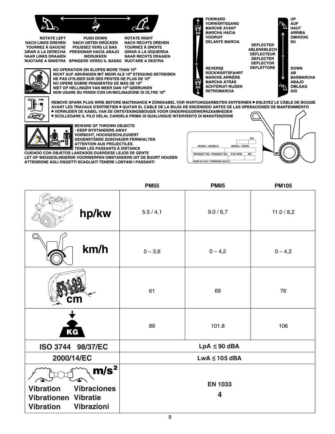 McCulloch instruction manual PM55 PM85 PM105 