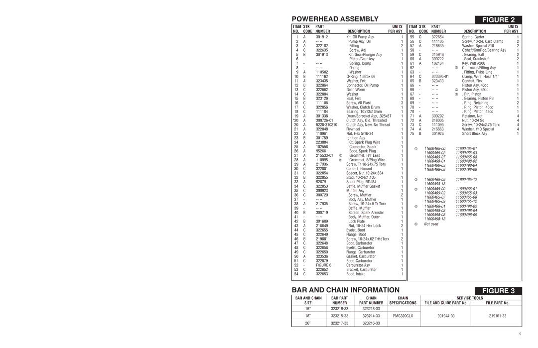 McCulloch ELP-3500, POWERLITE-7300, POWERLITE-7000, POWERLITE-5000XB, ELP-3000 Powerhead Assembly, BAR and Chain Information 