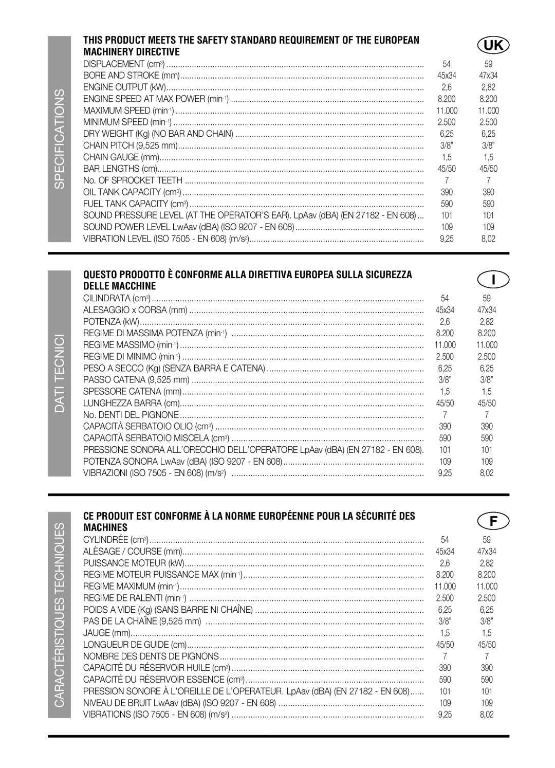 McCulloch PRO MAC 61 59CC, PRO MAC 54 54CC manual Specifications 