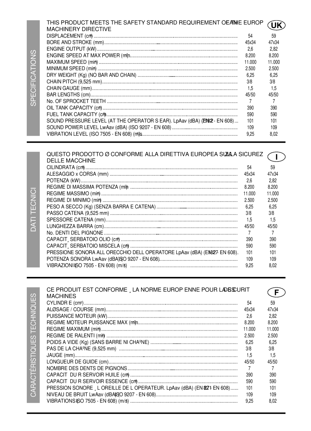 McCulloch PRO MAC 54 54 CC, PRO MAC 61 59 CC manual Specifications 