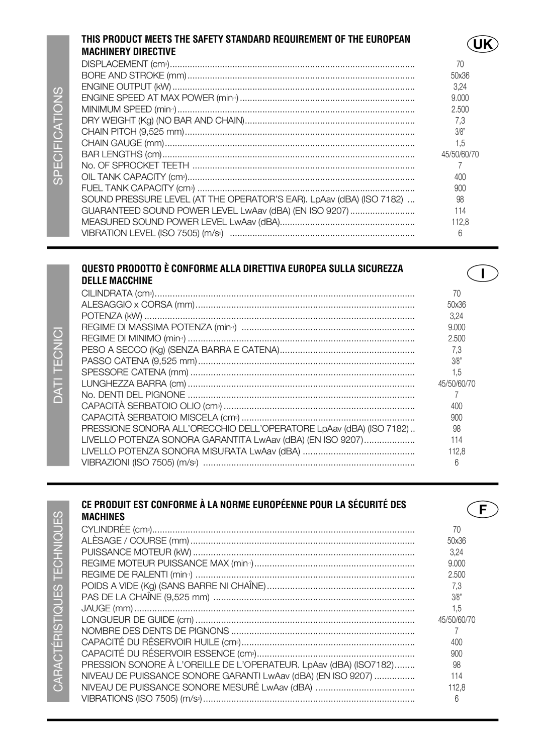 McCulloch PRO MAC 72 manual Machinery Directive, Delle Macchine, Machines 