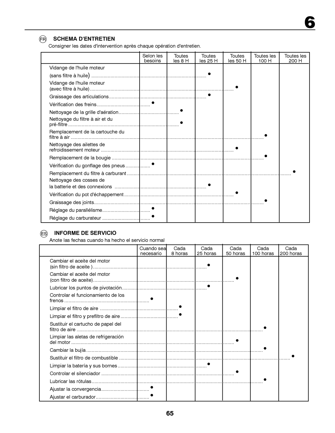 McCulloch RB135B92, LZ13592RBK, LZ1292RB, MBA14592BRK, REN13592RB, HURRICANE 125 RB Schema Dentretien, Informe DE Servicio 