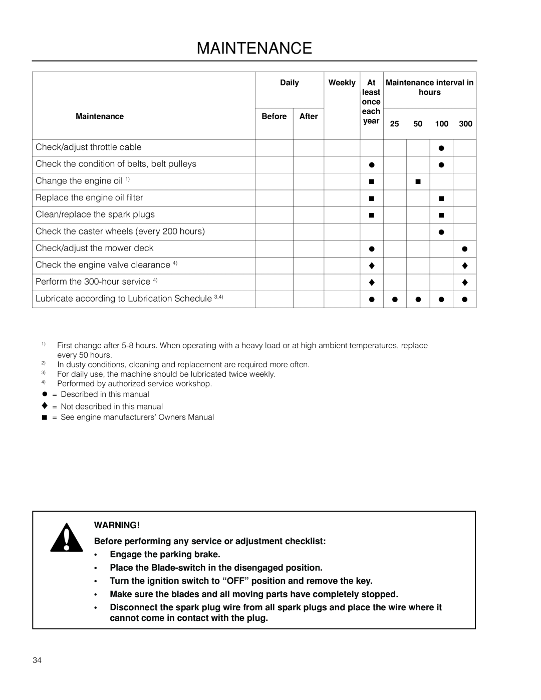 McCulloch ZM3016 BF manual Check/adjust throttle cable, Check the condition of belts, belt pulleys, Change the engine oil 