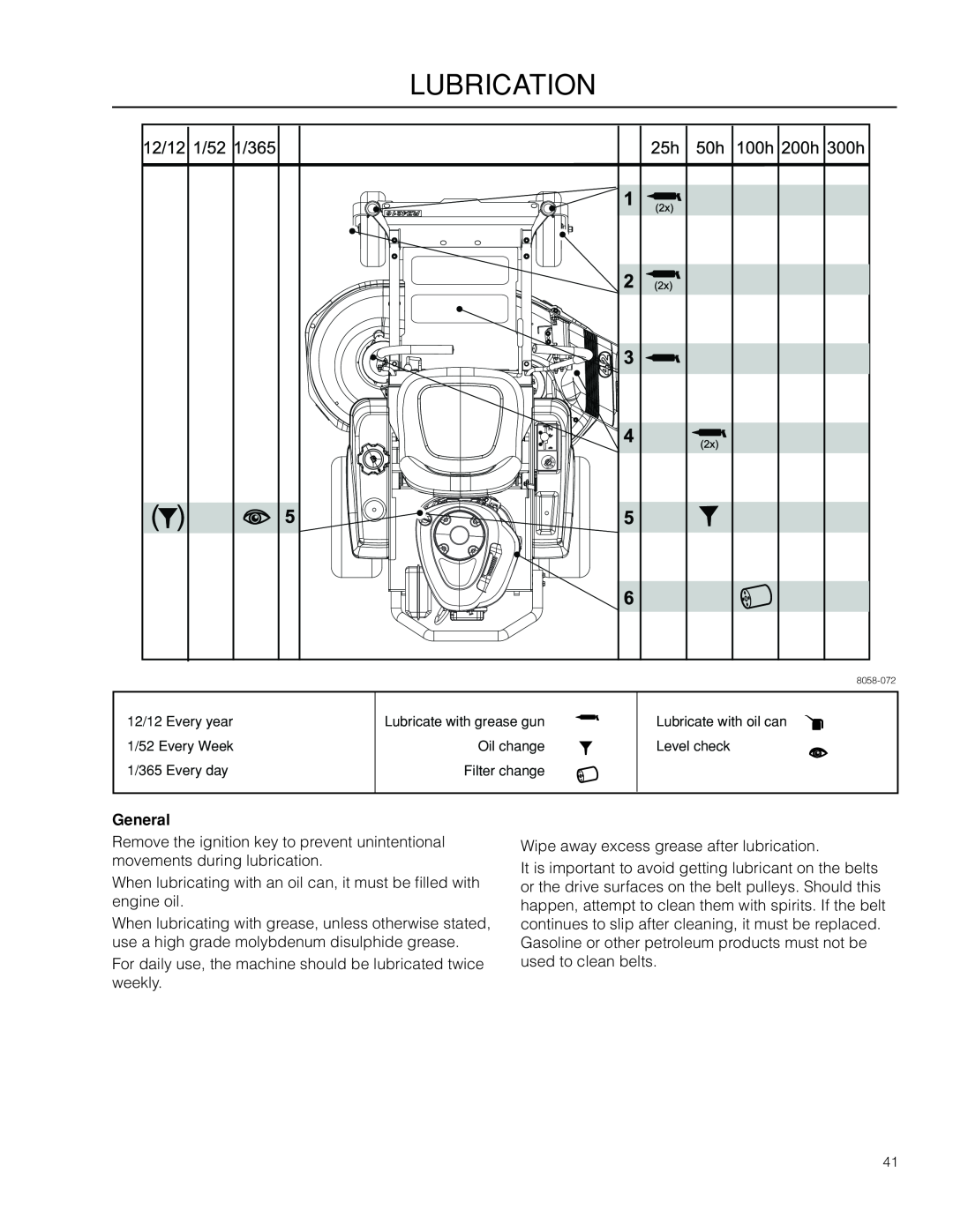 McCulloch 966564001, ZM3016 BF manual Lubrication, General 