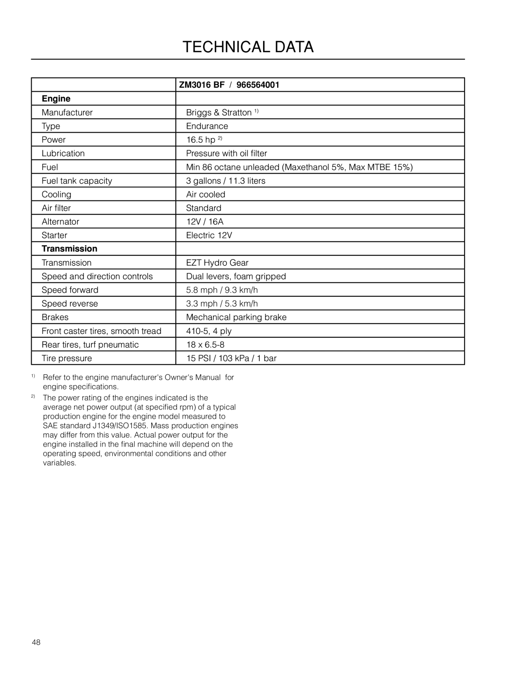 McCulloch ZM3016 BF, 966564001 manual Engine, Transmission, Technical Data 