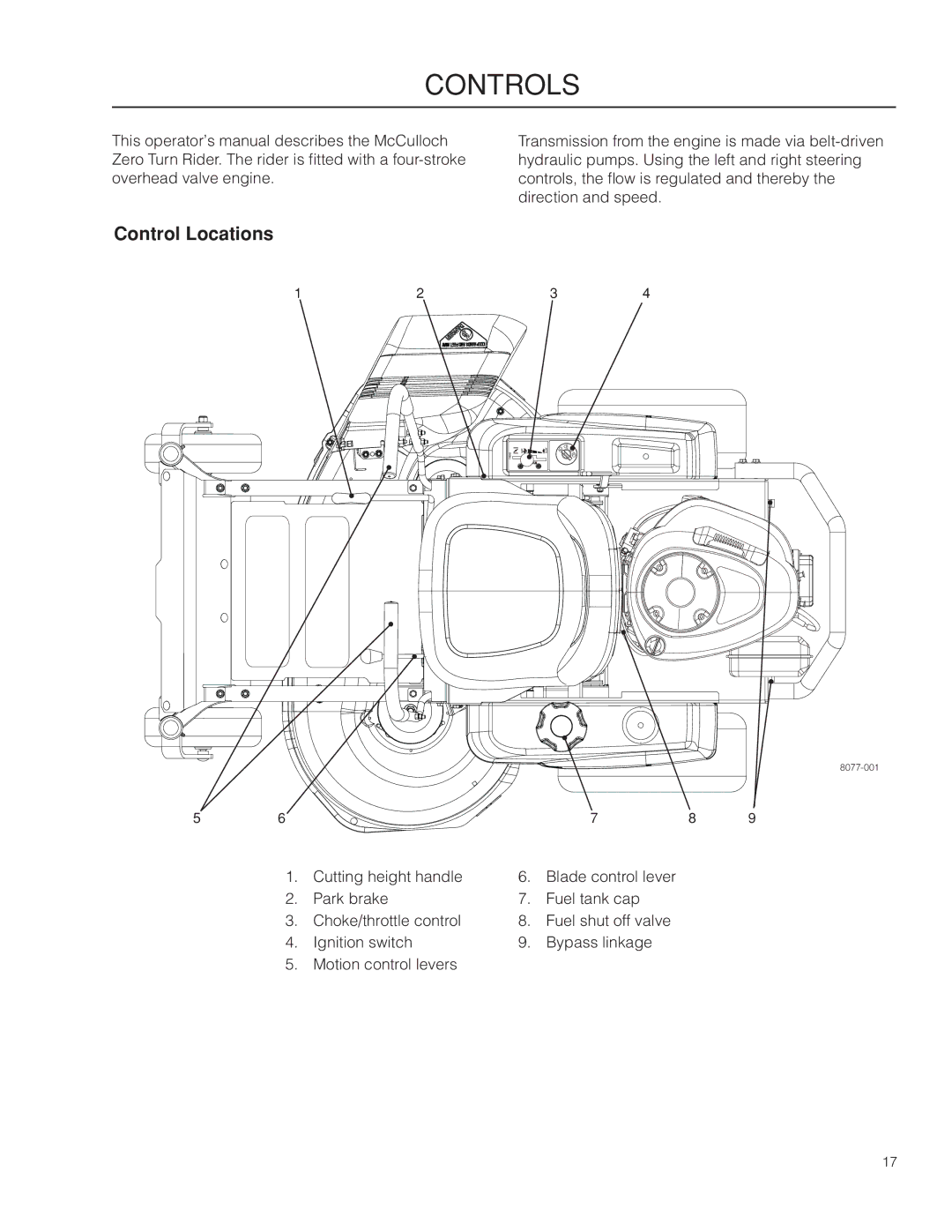 McCulloch 966582001, ZM3816 BF manual Controls, Control Locations 