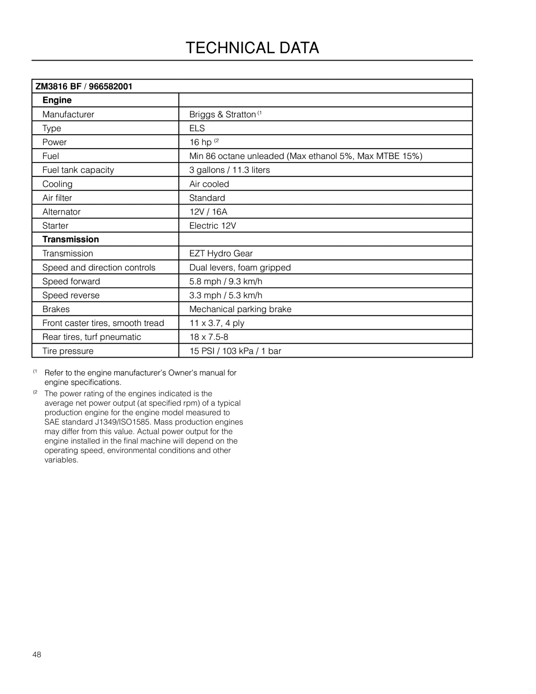 McCulloch 966582001 manual ZM3816 BF Engine, Transmission 