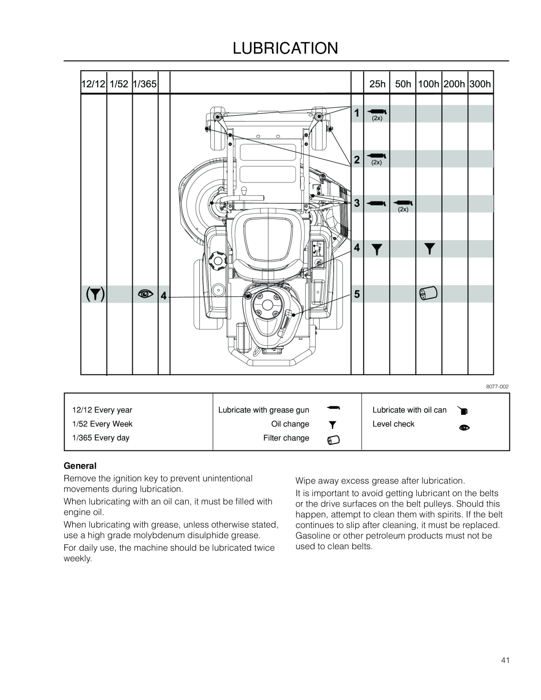 McCulloch 966582001, ZM3816 BF manual Lubrication, General 