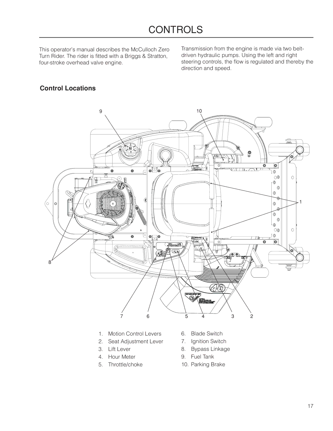 McCulloch 966564101, ZM4619 manual Controls, Control Locations 