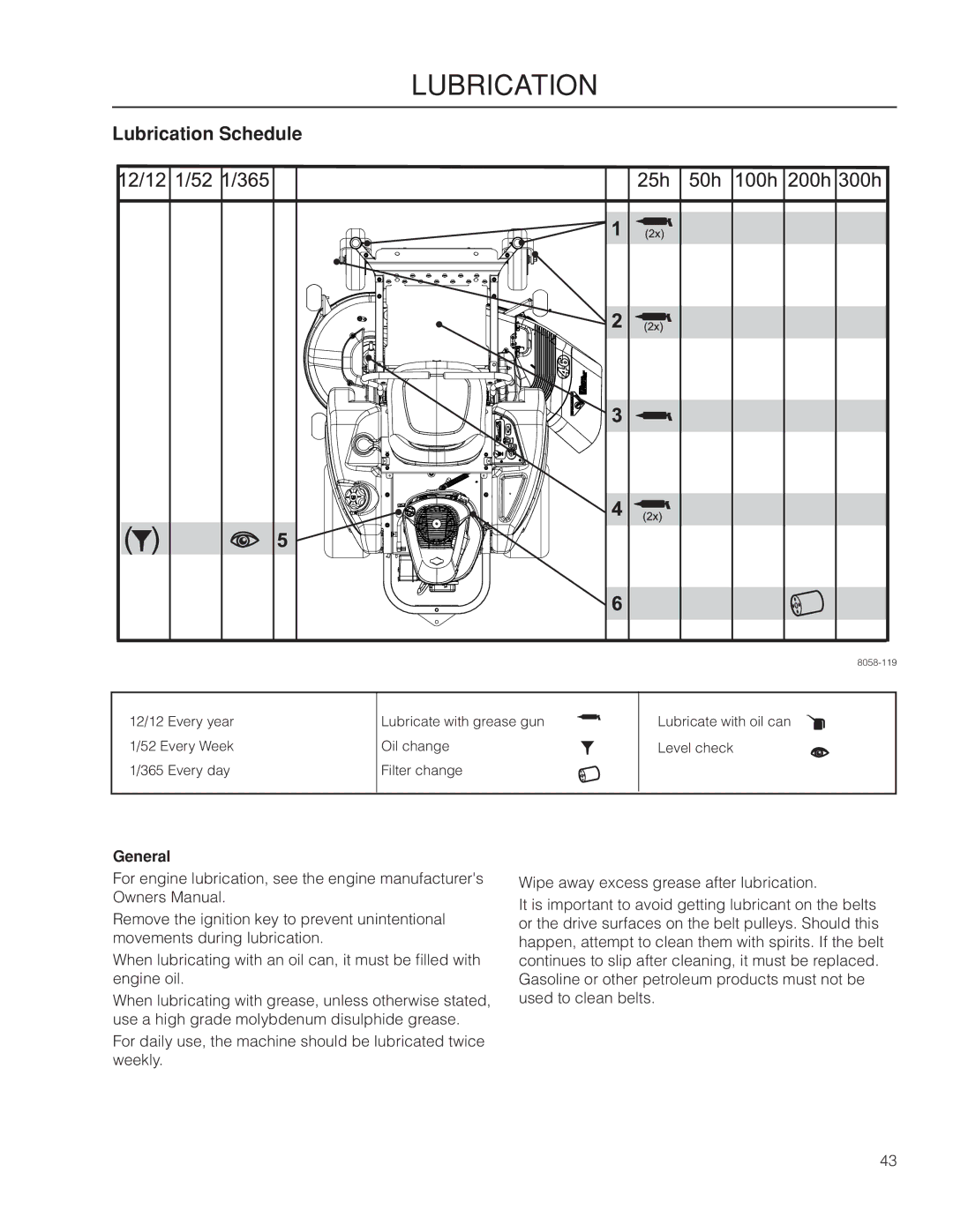 McCulloch 966564101, ZM4619 manual Lubrication Schedule, General 