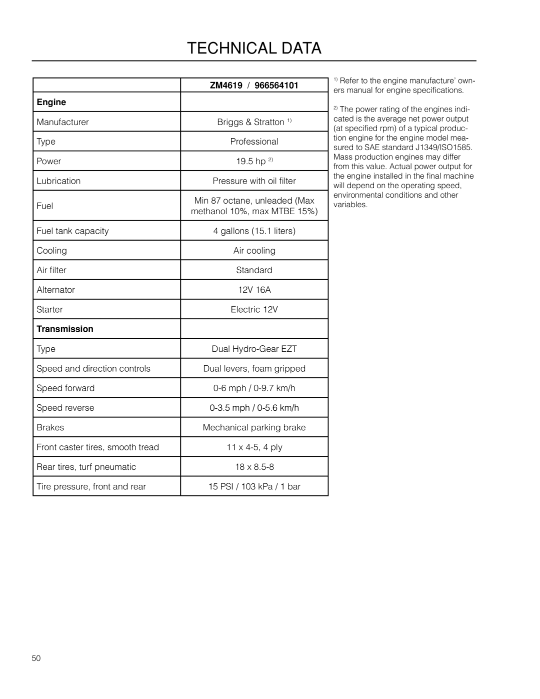 McCulloch ZM4619, 966564101 manual Engine, Transmission 