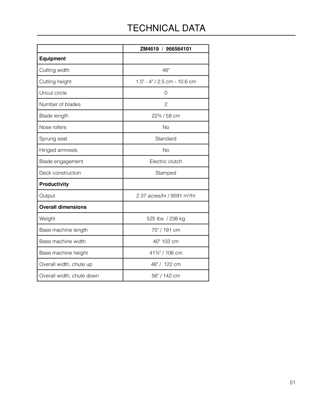 McCulloch 966564101 manual ZM4619 Equipment, Productivity, Overall dimensions 