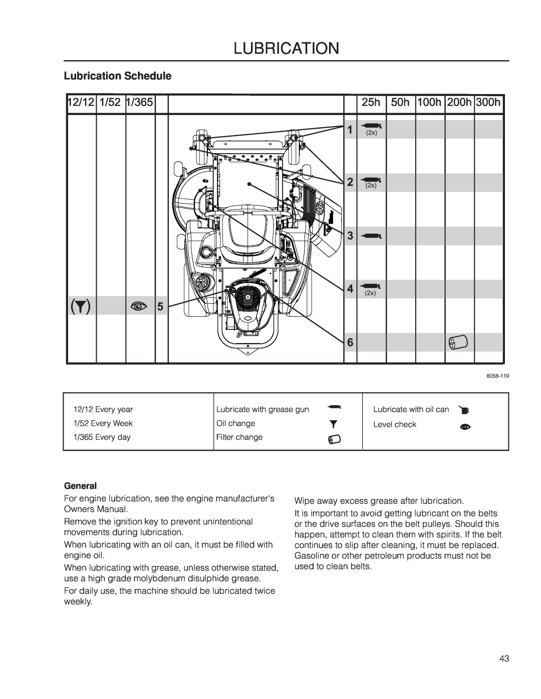McCulloch 966564101, ZM4619 manual Lubrication Schedule, General 